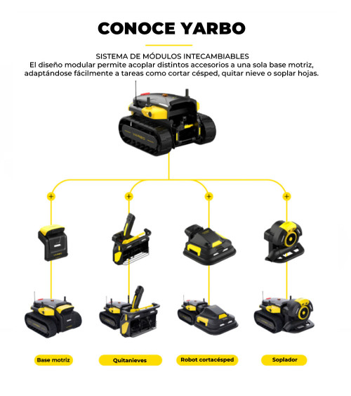 Robot cortacésped sin cables YARBO PRO 25.000 m²