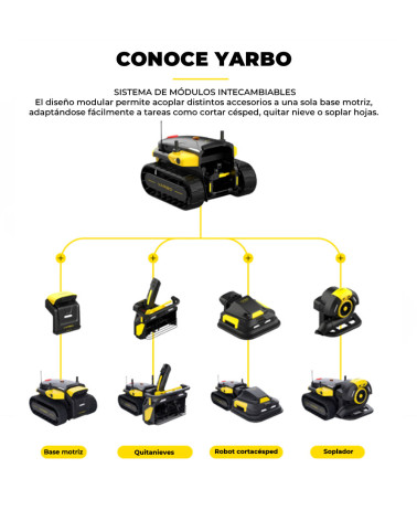 Robot cortacésped sin cables YARBO 25.000 m²