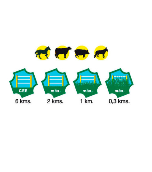 Pastor eléctrico ZAR Triunfo Solar R-10 3W Batería 12V 0,25J