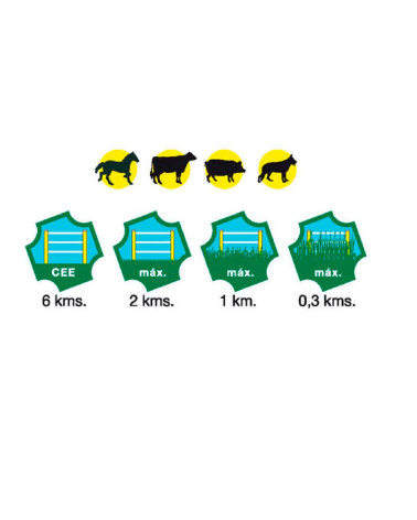 Pastor eléctrico ZAR Triunfo Solar R-10 5W Con Placa solar y Batería 12V 0,25J